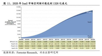 saas業(yè)務(wù)占比從10 提升到90 ,adobe6年激進(jìn)轉(zhuǎn)型策略
