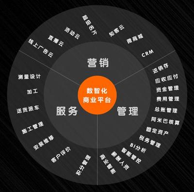 建材家居行業(yè)的數(shù)字化未來,需要這么去布局