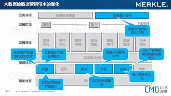 大數(shù)據(jù)營銷專家解讀如何打通b2b營銷閉環(huán),喚醒數(shù)據(jù)沉睡的魔咒