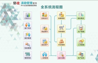 常州生產(chǎn)管理軟件鼎捷易助ERP易助軟件,性價比高的生產(chǎn)軟件,車間管理軟件 常州ERP圖片_高清圖_細節(jié)圖-常州生產(chǎn)管理軟件(常州誠力友軟件有公司) -