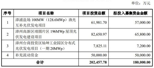 16.65億元定增終止 漳州發(fā)展撤回申請文件
