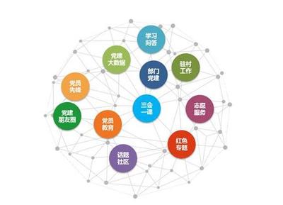 濟源計算機系統(tǒng)集成與軟件開發(fā)企業(yè) 河南云信海