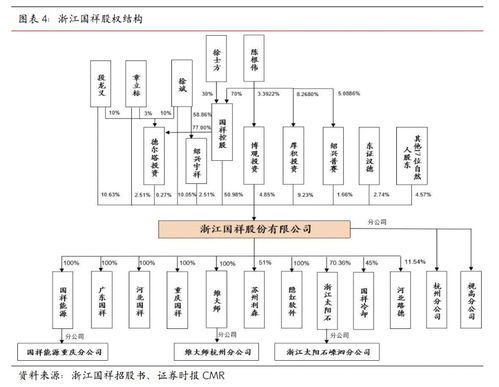 浙江國祥 產品市占率穩(wěn)步提升 政策護航行業(yè)穩(wěn)健發(fā)展