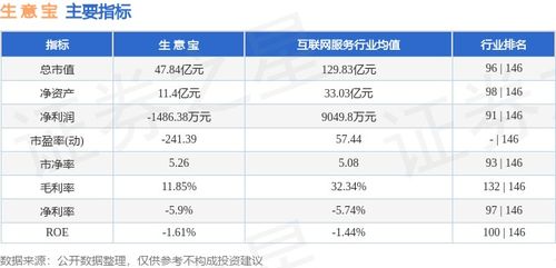 本周盤點(diǎn) 2.24 2.28 生意寶周跌12.24 ,主力資金合計(jì)凈流出1.03億元