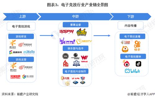 預(yù)見2023 2023年中國電子競技行業(yè)全景圖譜 附市場現(xiàn)狀 競爭格局和發(fā)展趨勢等