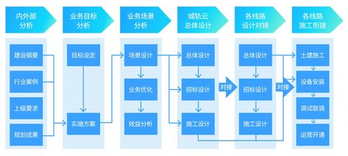十年相伴,伴您成功 擎云科技亮相2021北京軌道展