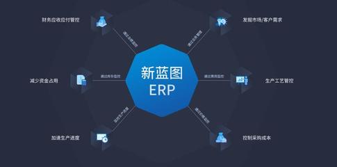 簡潔易用的進銷存軟件 倉庫管理軟件 新藍圖DRP