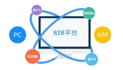 b2b營銷軟件有哪些(十大高效必備的 B2B營銷工具簡介)