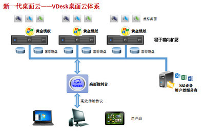 湖州云計算軟件