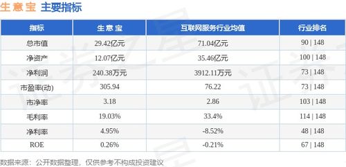 本周盤點 8.5 8.9 生意寶周跌1.77 ,主力資金合計凈流入26.03萬元