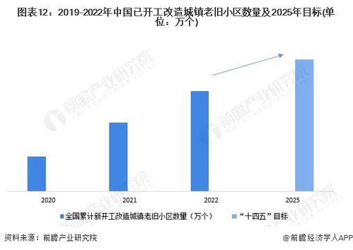 預(yù)見2024 2024年中國城市更新行業(yè)全景圖譜 附市場規(guī)模 競爭格局和發(fā)展前景等