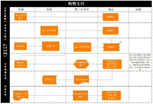 優(yōu)秀的產(chǎn)品經(jīng)理人都在用的流程圖制作工具