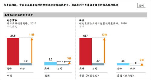 做出頂尖咨詢公司級(jí)的ppt圖表,你需要掌握這3點(diǎn)