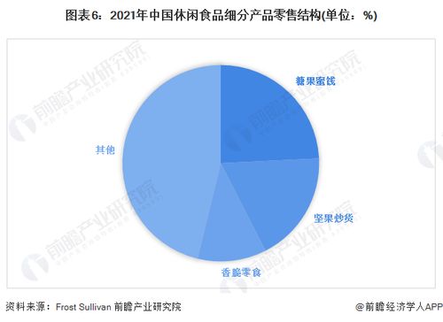 預(yù)見2023 2023年中國休閑食品行業(yè)全景圖譜 附市場(chǎng)規(guī)模 競(jìng)爭(zhēng)格局和發(fā)展前景等