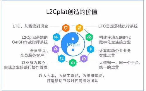 l2cplat為企業(yè)提供b2b銷售解決方案實(shí)現(xiàn)營銷轉(zhuǎn)型